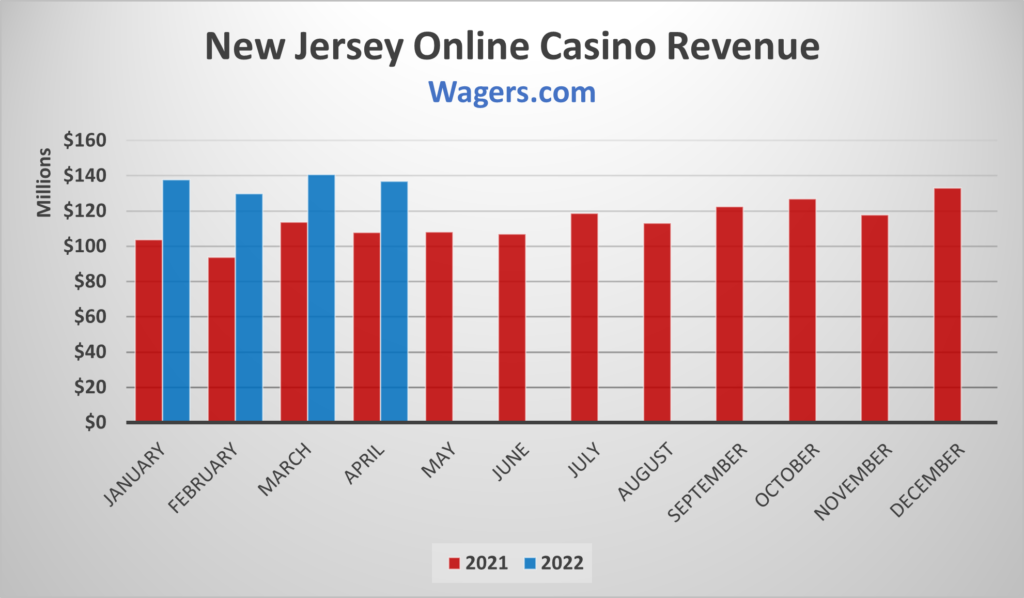 15 Tips For online casino Success