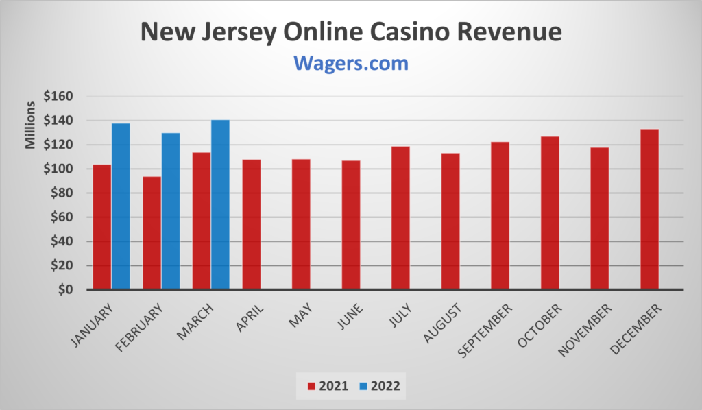 casino online Review