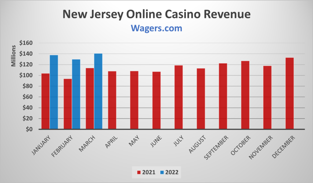 casino online: The Google Strategy